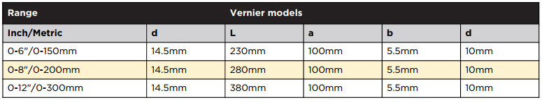 about image